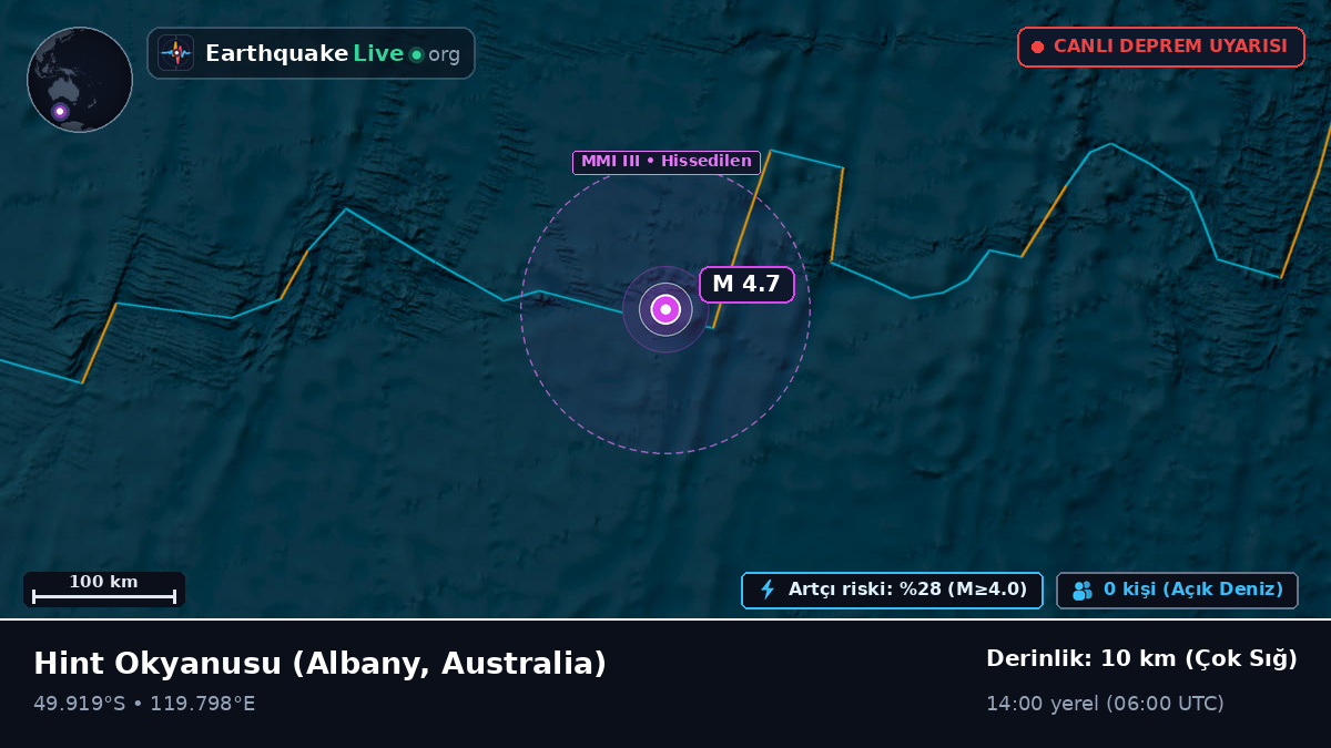 Hint Okyanusu (Australia)