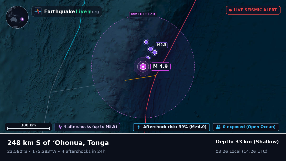 South Pacific Ocean (Tonga)