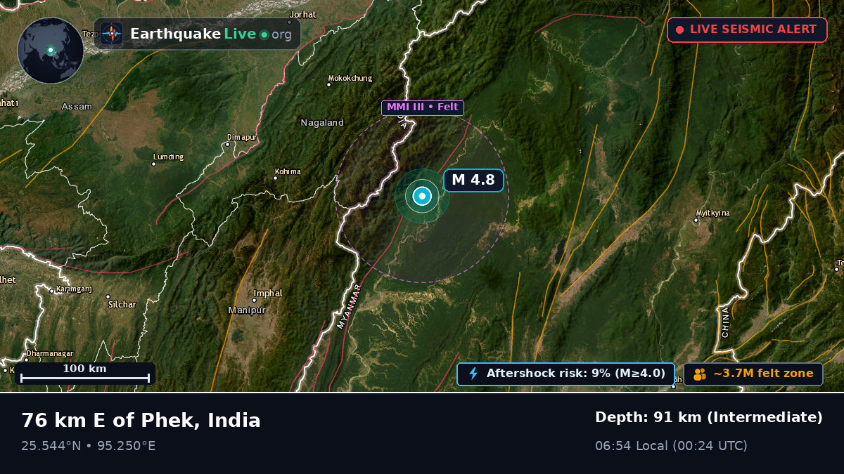 Nagaland, India