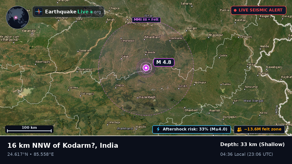 Bihar, India