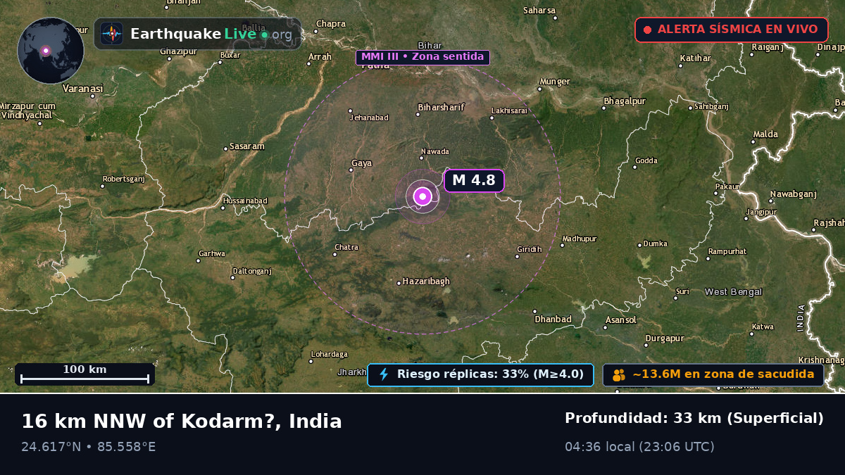 Bihar, India