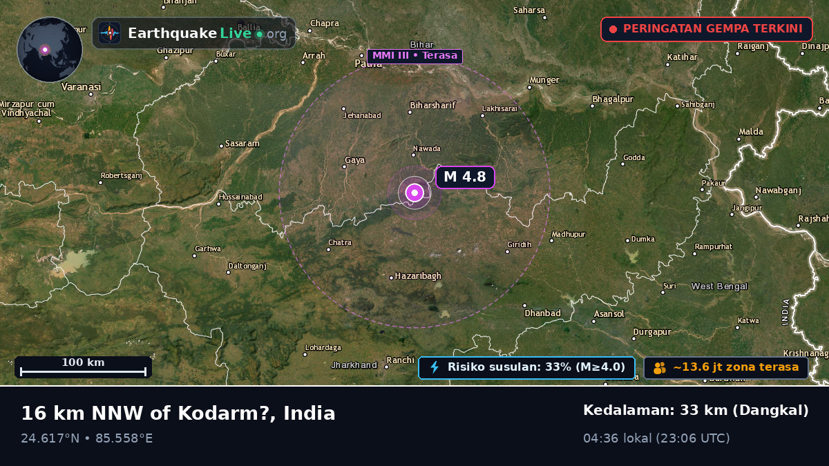 Bihar, India
