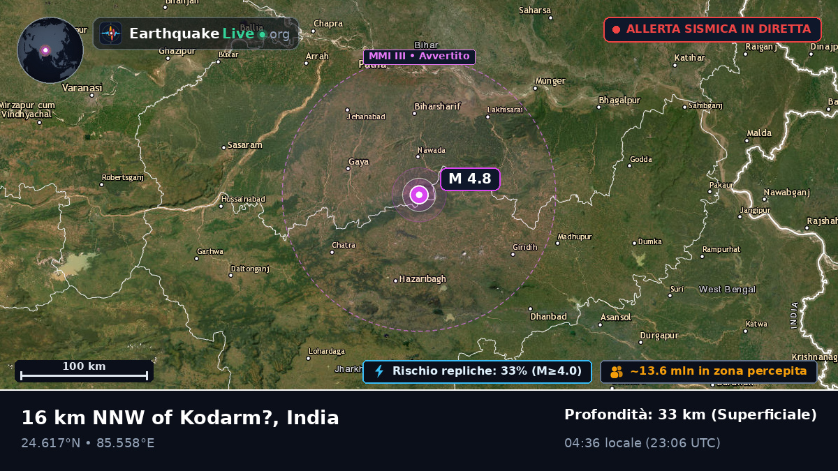 Bihar, India