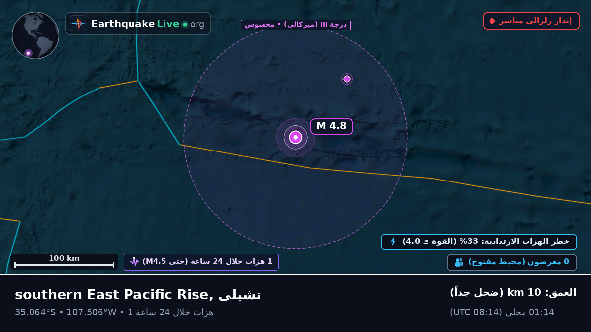 جنوب المحيط الهادئ (تشيلي)