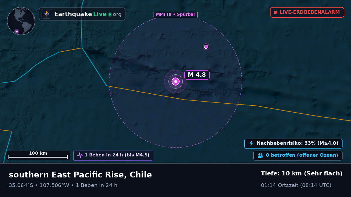 Südpazifik (Chile)
