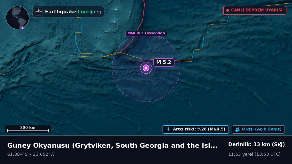 Güney Okyanusu (South Georgia and the Islands)