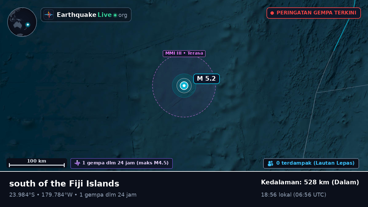 Samudra Pasifik Selatan (Tonga)