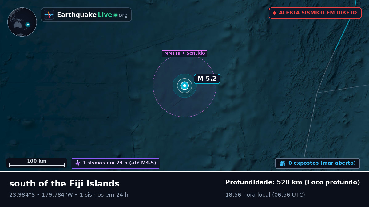 Oceano Pacífico Sul (Tonga)