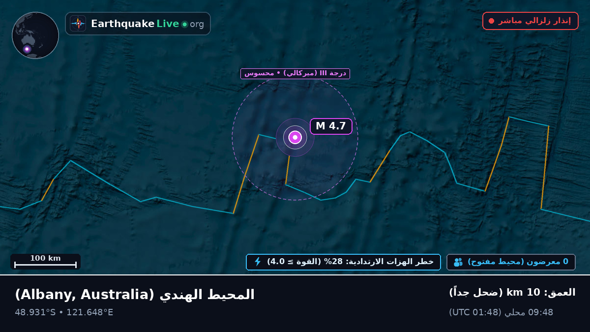 المحيط الهندي (Australia)