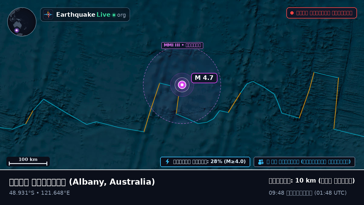 ভারত মহাসাগর (Australia)