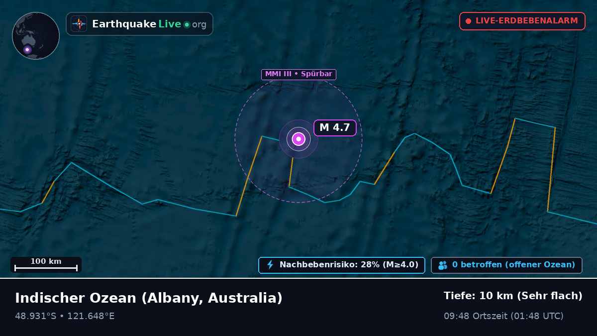 Indischer Ozean (Australia)