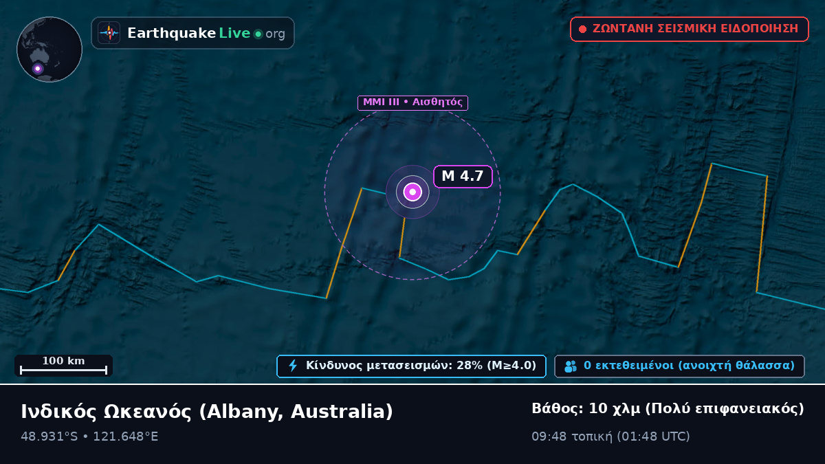 Ινδικός Ωκεανός (Australia)