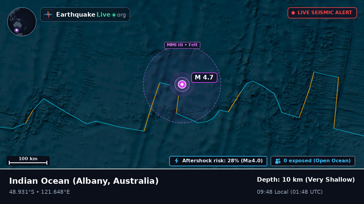 Indian Ocean (Australia)