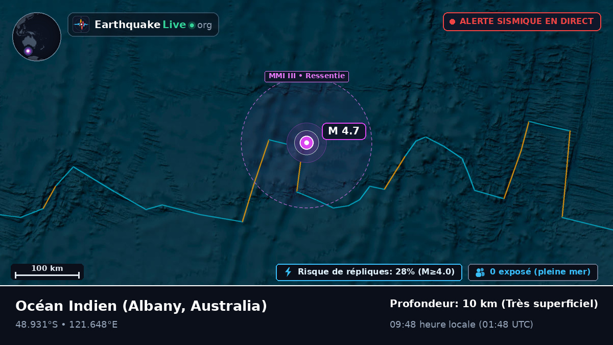 Océan Indien (Australia)