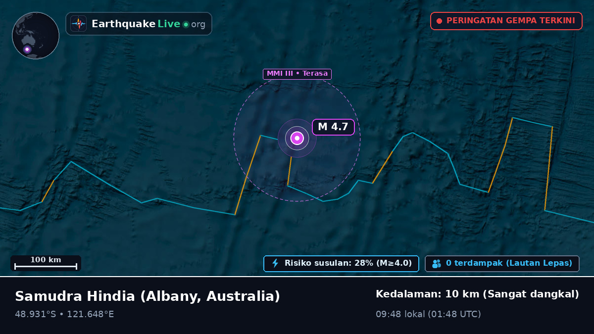 Samudra Hindia (Australia)