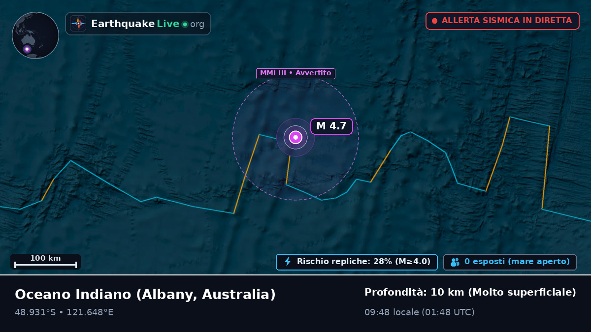 Oceano Indiano (Australia)