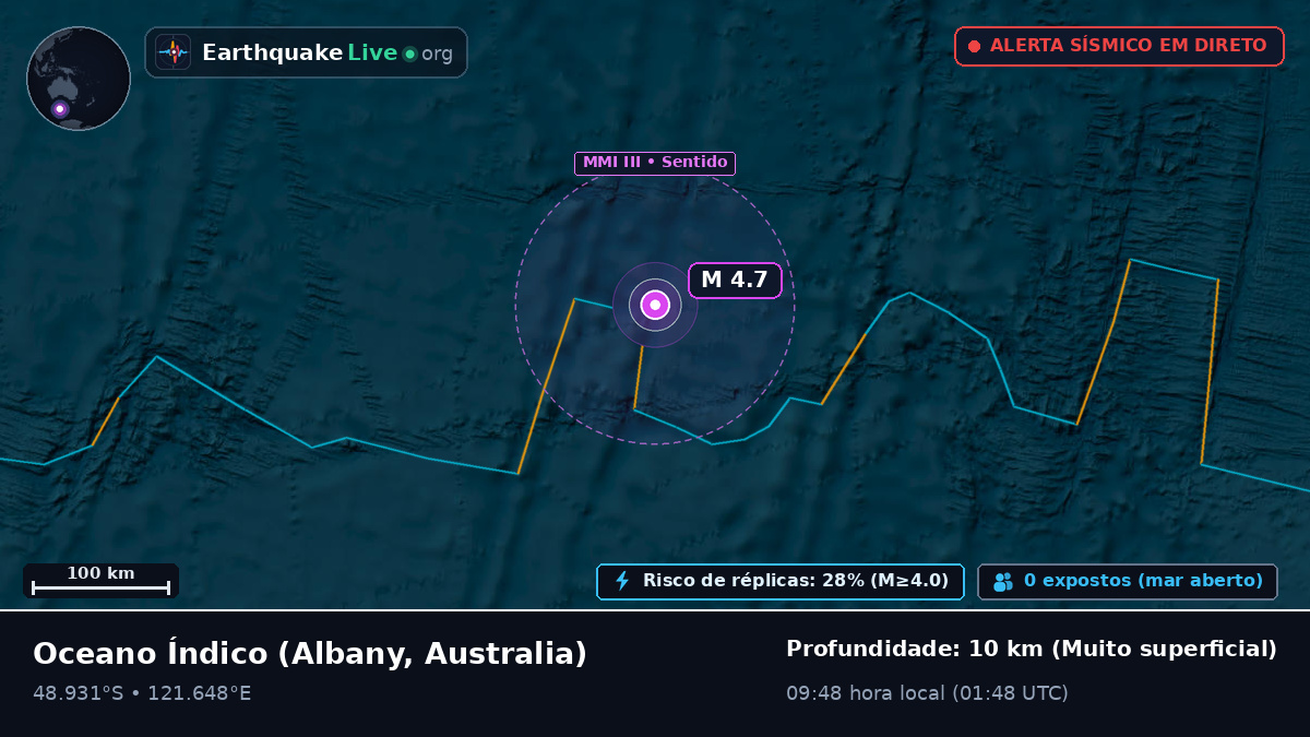 Oceano Índico (Australia)
