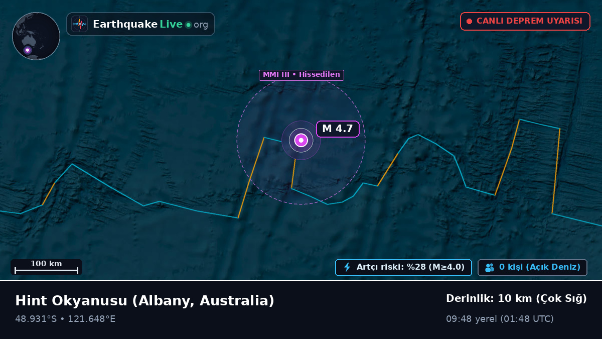 Hint Okyanusu (Australia)