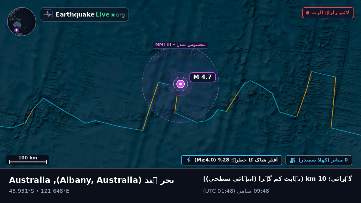 بحر ہند (Australia)