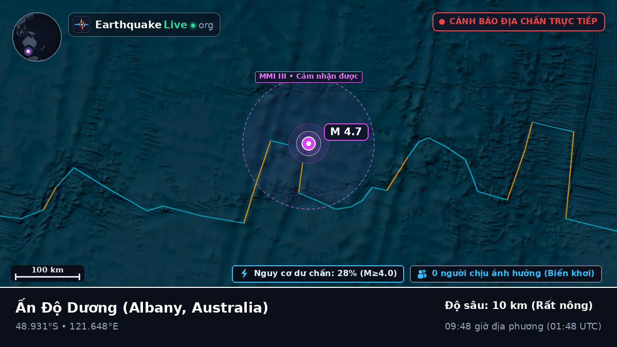 Ấn Độ Dương (Australia)