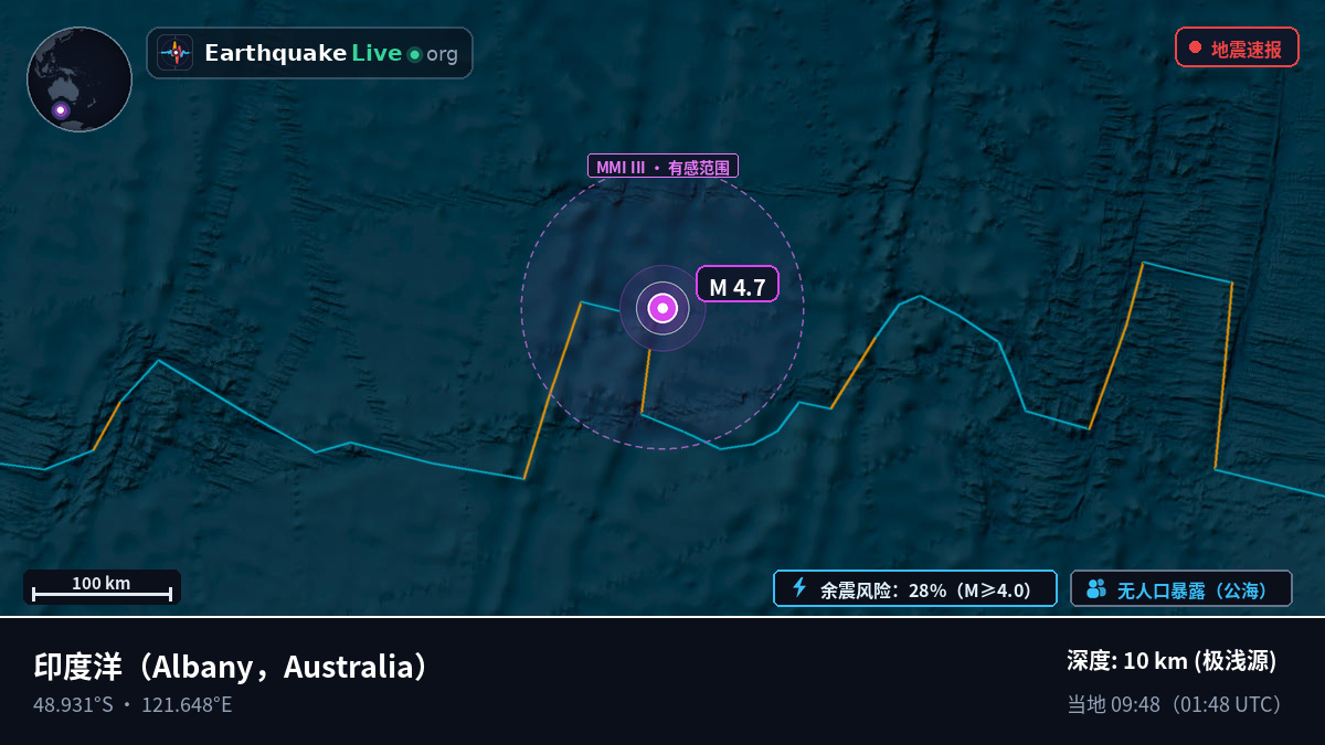 印度洋 (Australia)