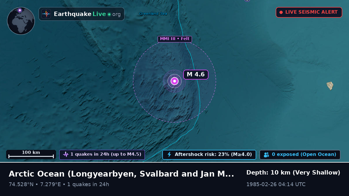 Arctic Ocean (Svalbard and Jan Mayen Islands)