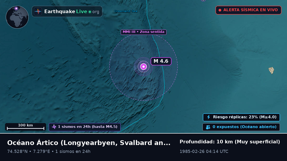 Océano Ártico (Svalbard and Jan Mayen Islands)