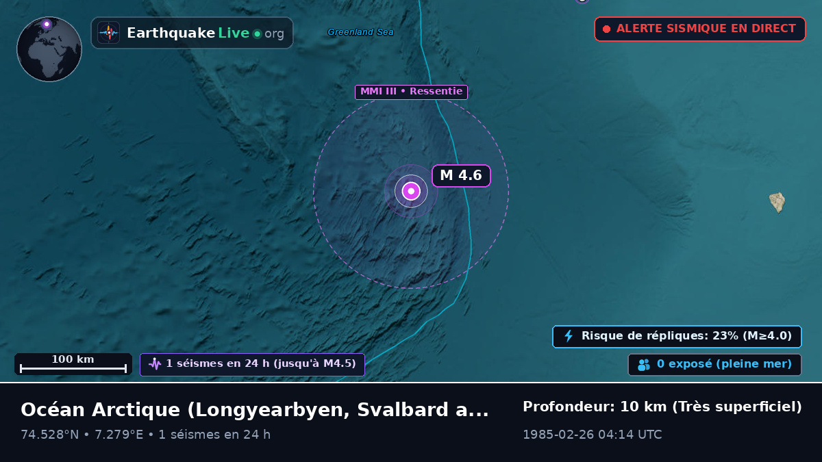 Océan Arctique (Svalbard and Jan Mayen Islands)
