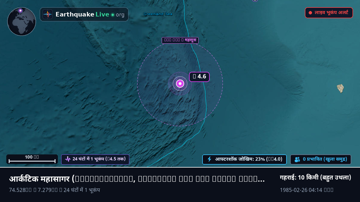 आर्कटिक महासागर (Svalbard and Jan Mayen Islands)