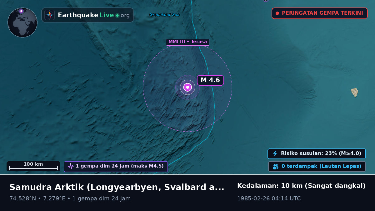 Samudra Arktik (Svalbard and Jan Mayen Islands)