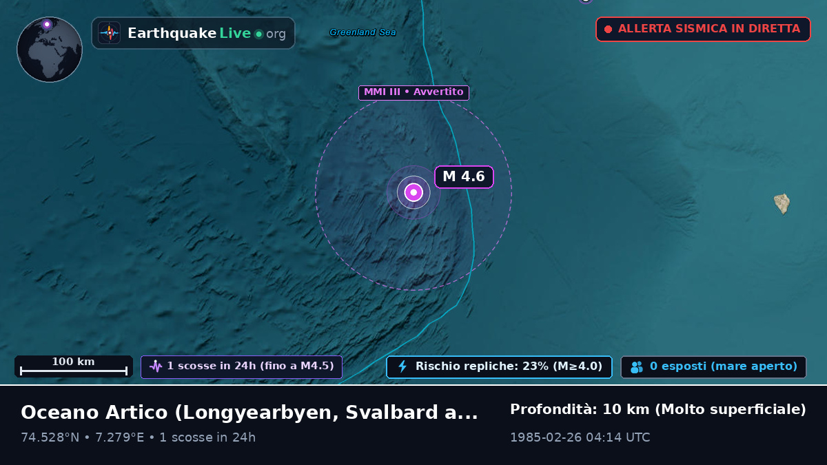 Oceano Artico (Svalbard and Jan Mayen Islands)