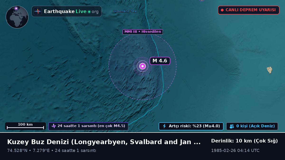 Kuzey Buz Denizi (Svalbard and Jan Mayen Islands)