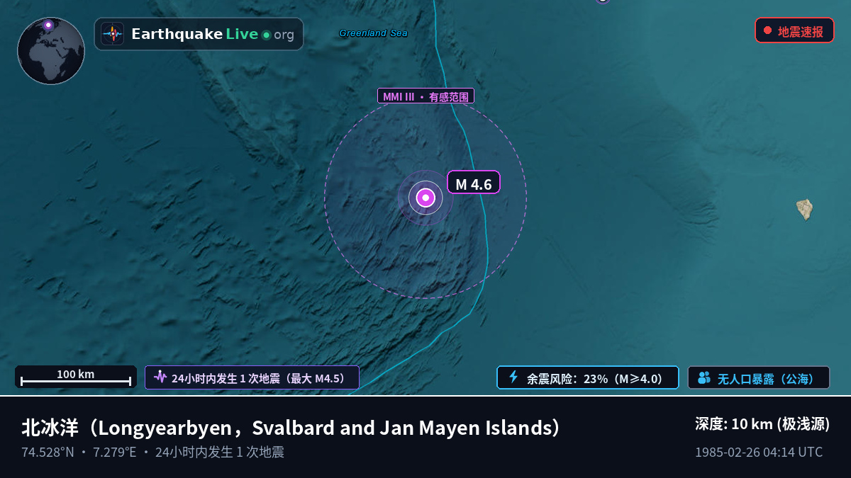 北冰洋 (Svalbard and Jan Mayen Islands)