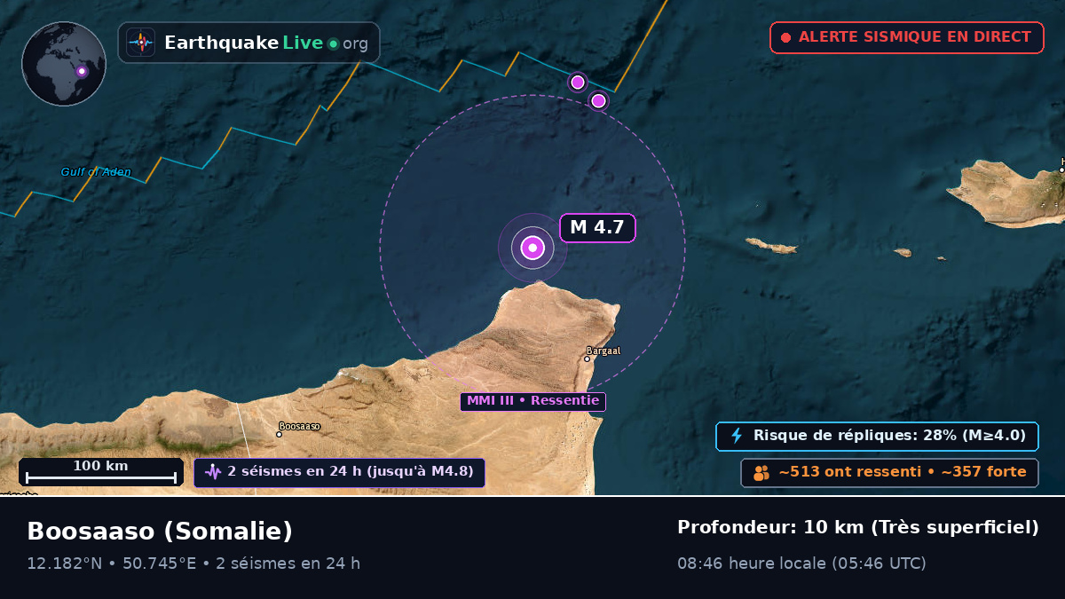 Bari, Somalie