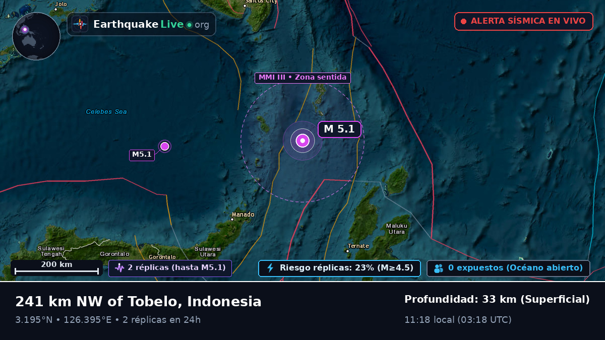 Océano Pacífico Norte (Indonesia)