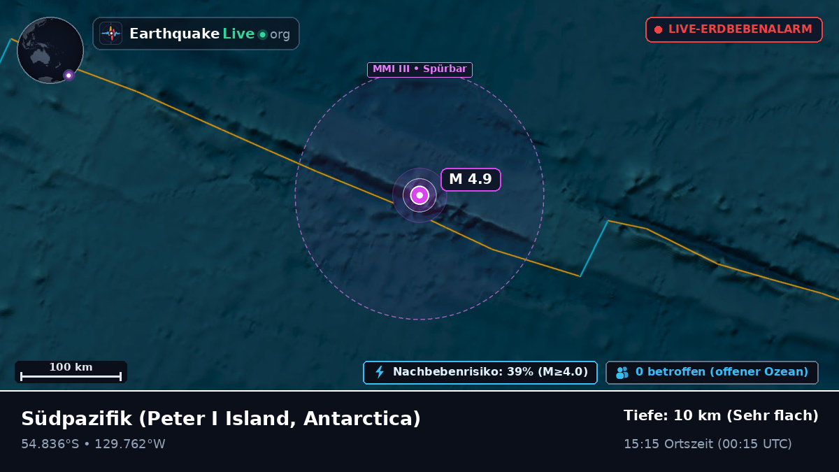 Südpazifik (Antarctica)