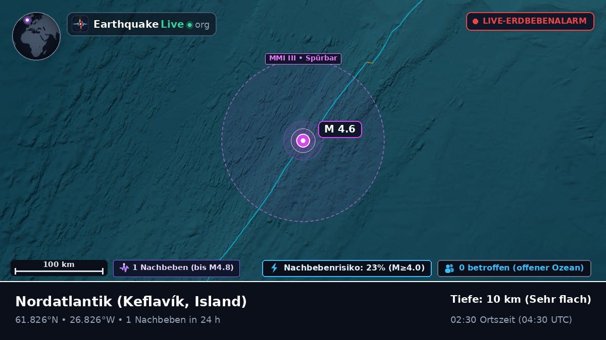 Nordatlantik (Island)