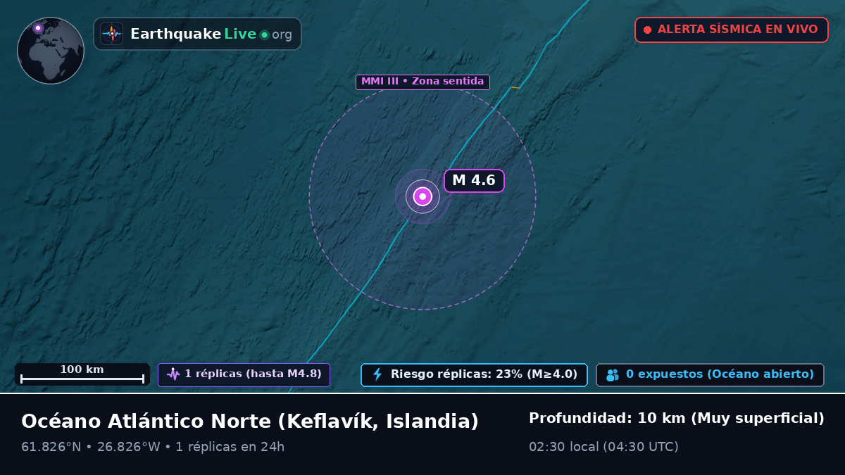 Océano Atlántico Norte (Islandia)