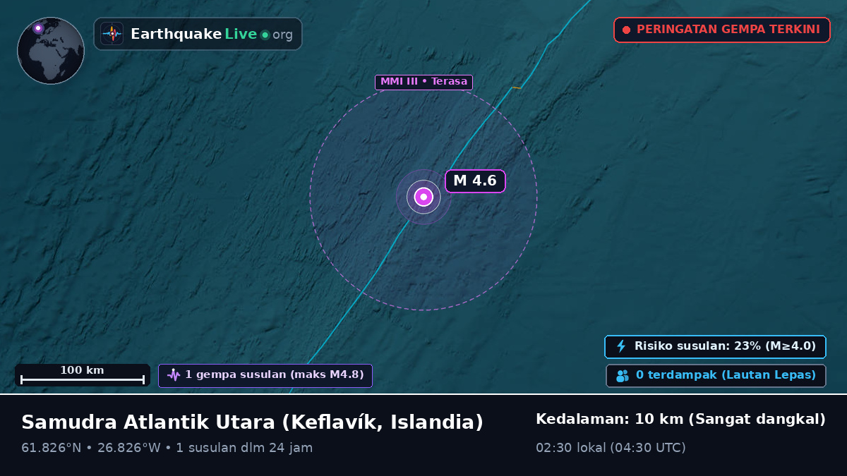 Samudra Atlantik Utara (Islandia)