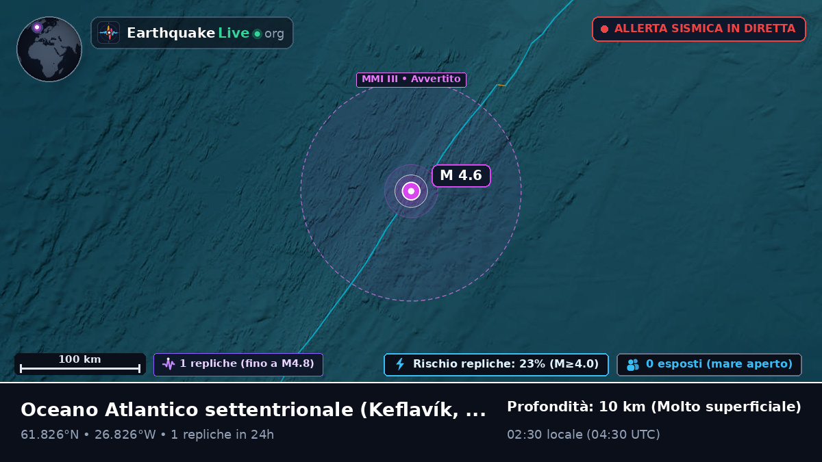 Oceano Atlantico settentrionale (Islanda)