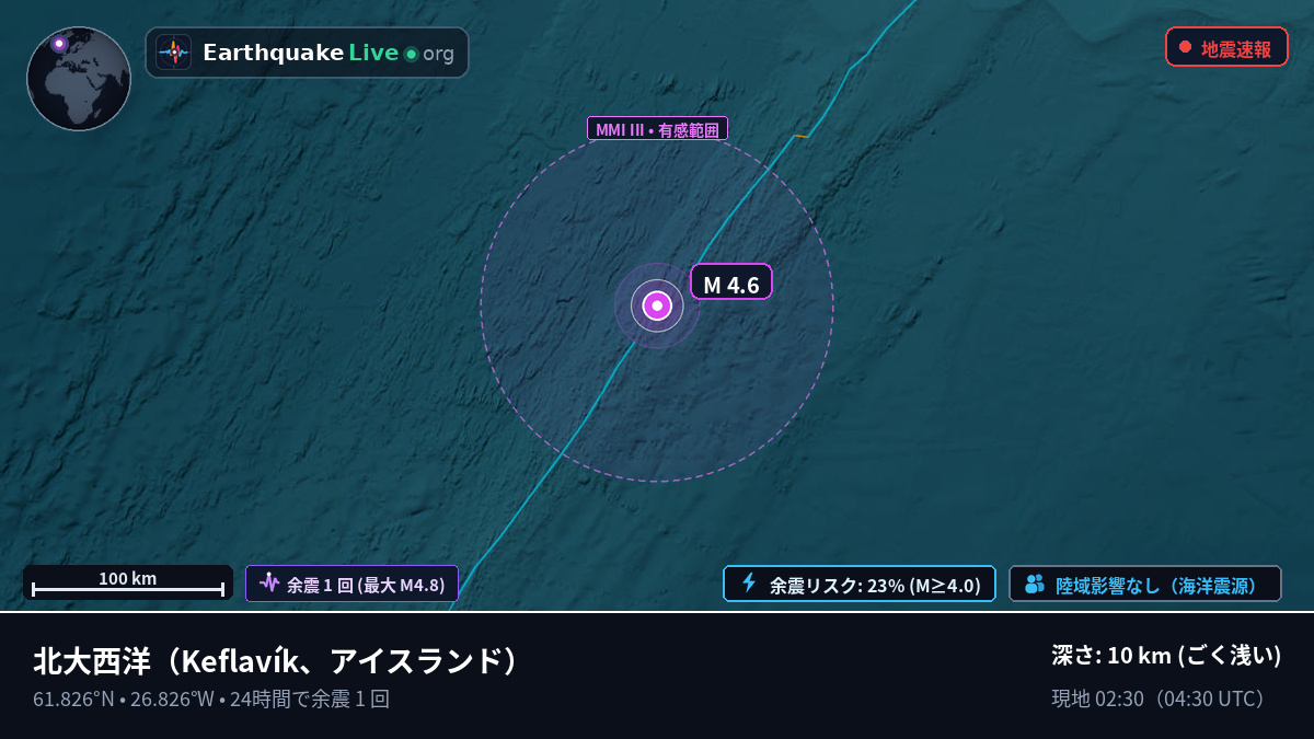 北大西洋 (アイスランド)