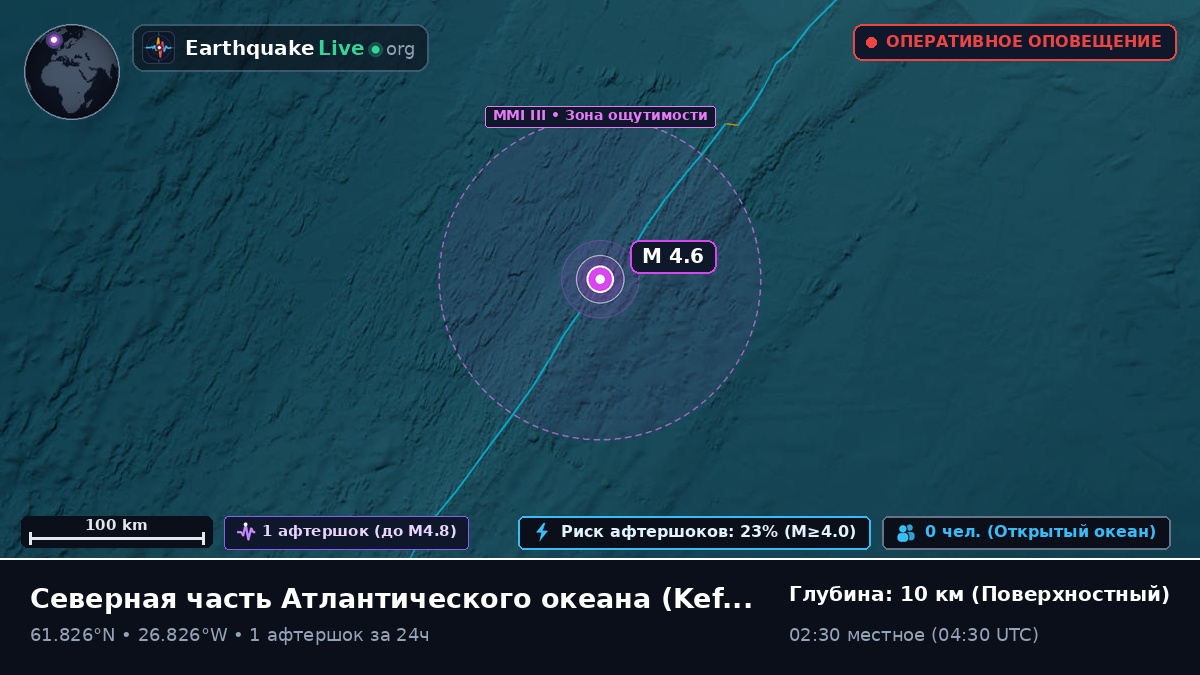 Северная часть Атлантического океана (Исландия)