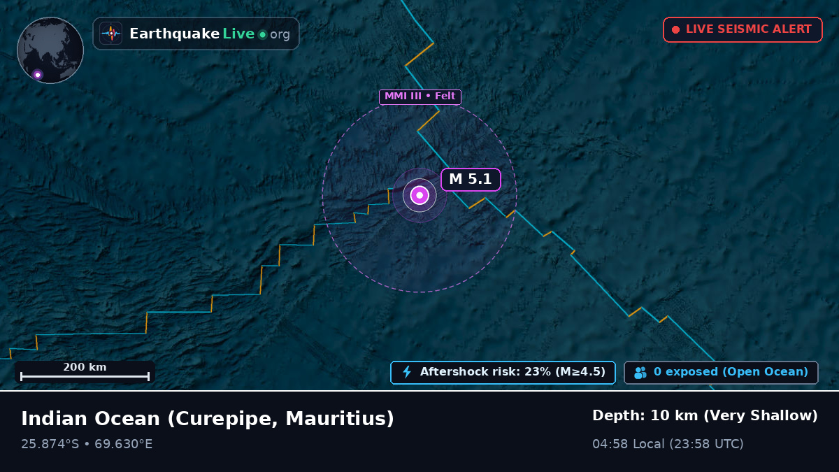 Indian Ocean (Mauritius)