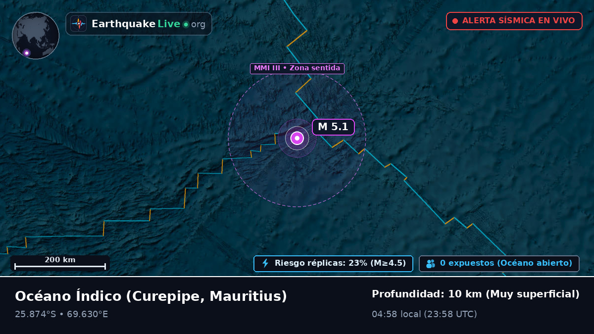 Océano Índico (Mauritius)