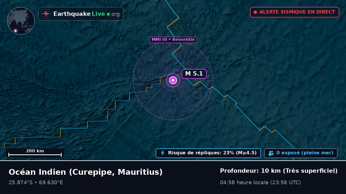 Océan Indien (Mauritius)