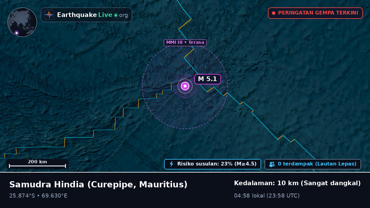 Samudra Hindia (Mauritius)