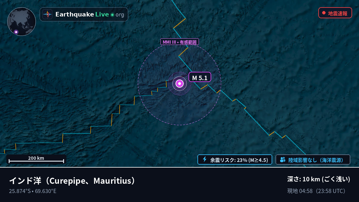 インド洋 (Mauritius)