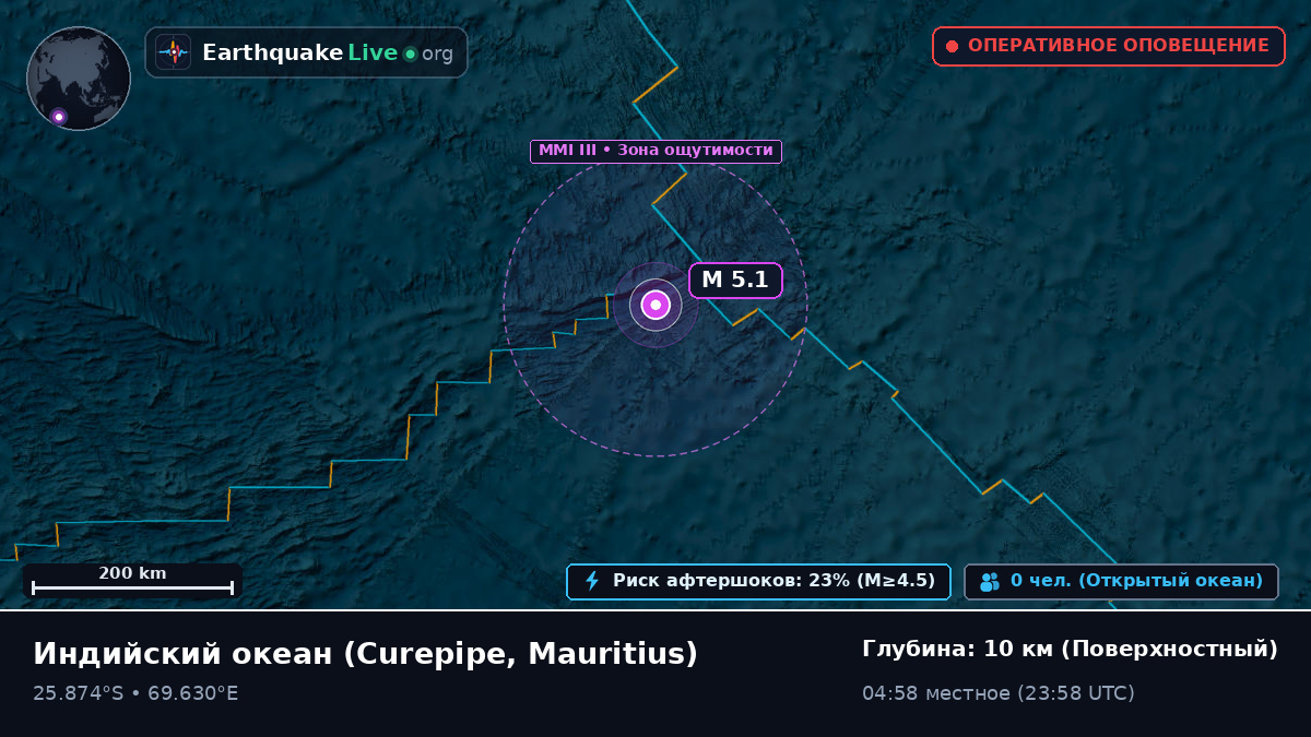 Индийский океан (Mauritius)