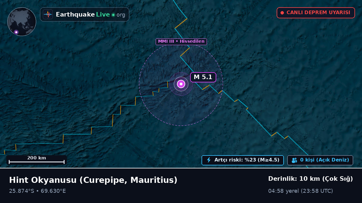 Hint Okyanusu (Mauritius)