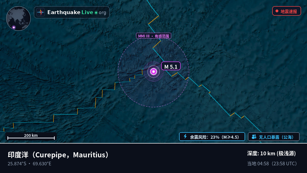 印度洋 (Mauritius)